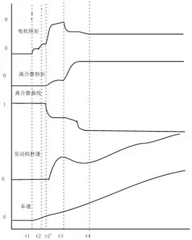 Hybrid electric vehicle engine automatic start control method