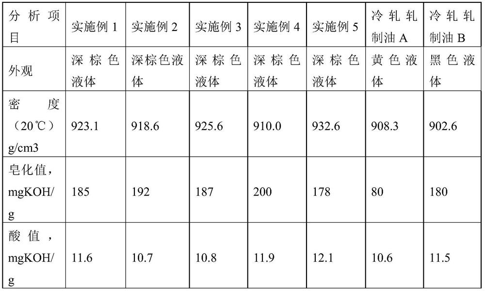 A kind of strip steel cold rolling rolling oil composition and preparation method thereof