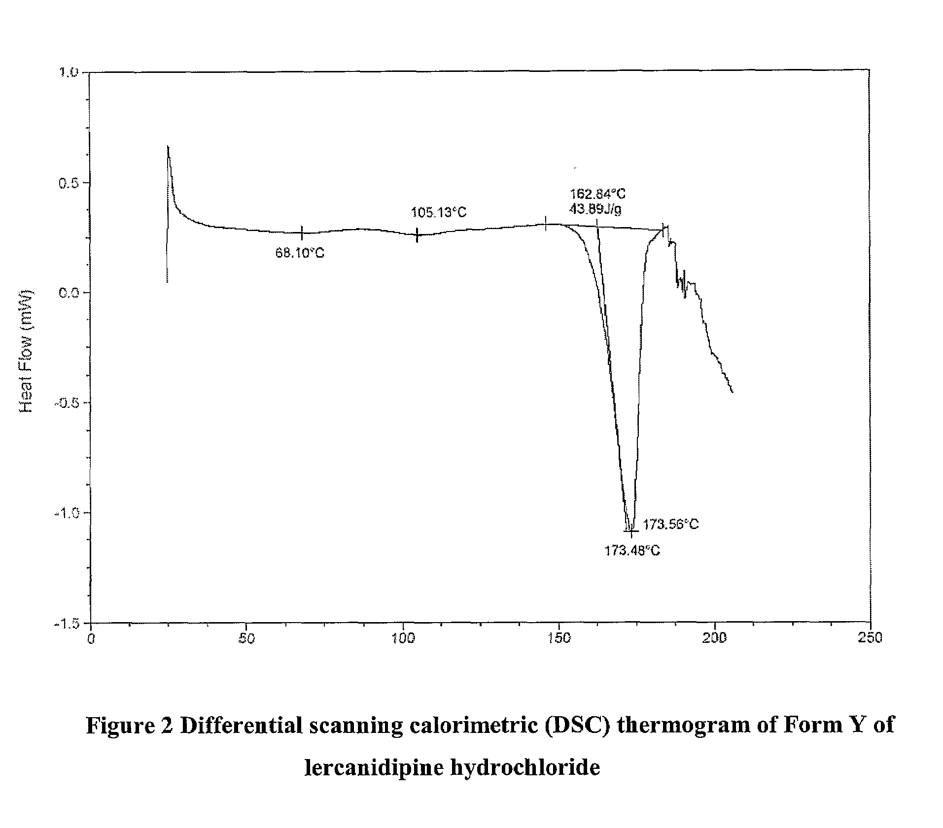 Lercanidipine Hydrochloride Polymorphs and an Improved Process for Preparation of 1,1,N-Trimethyl-N-(3,3-Diphenylpropyl)-2-Aminoethyl Acetoacetate