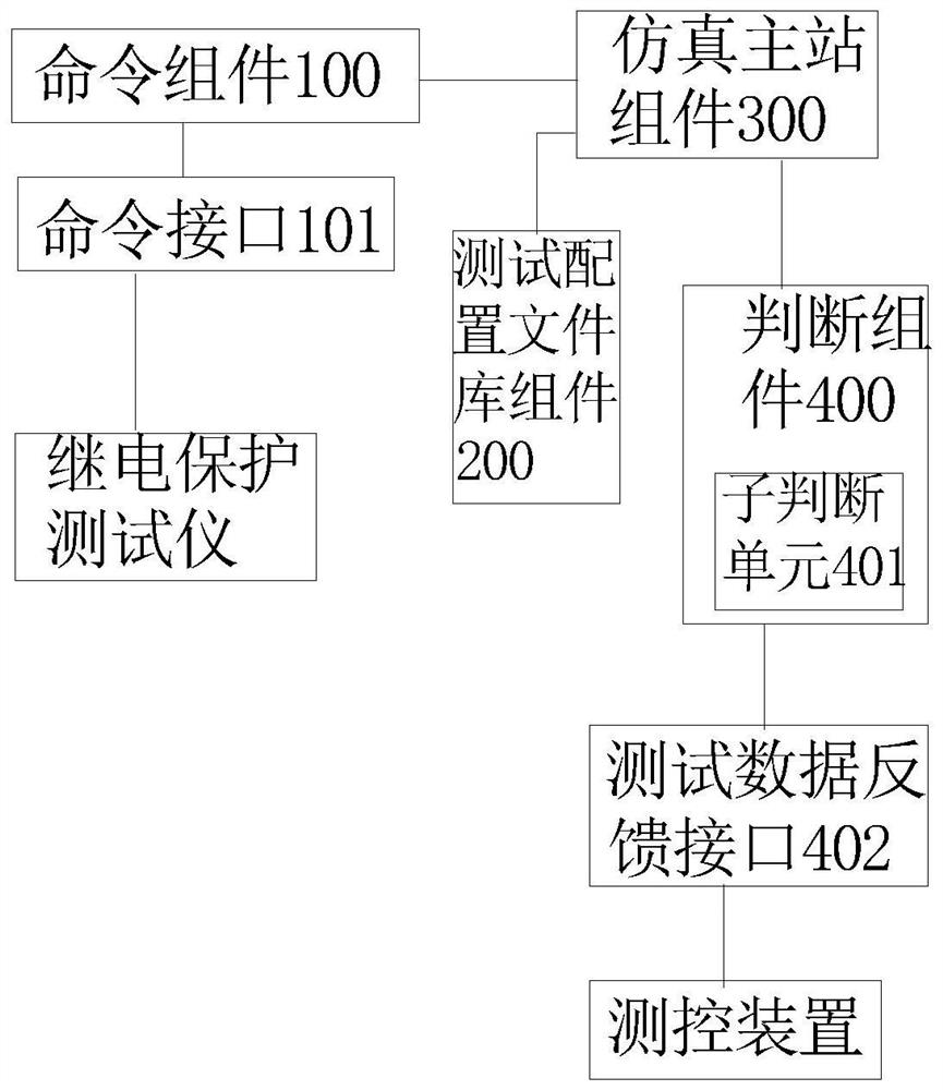 An automatic test system for remote measurement accuracy of power system measurement and control devices