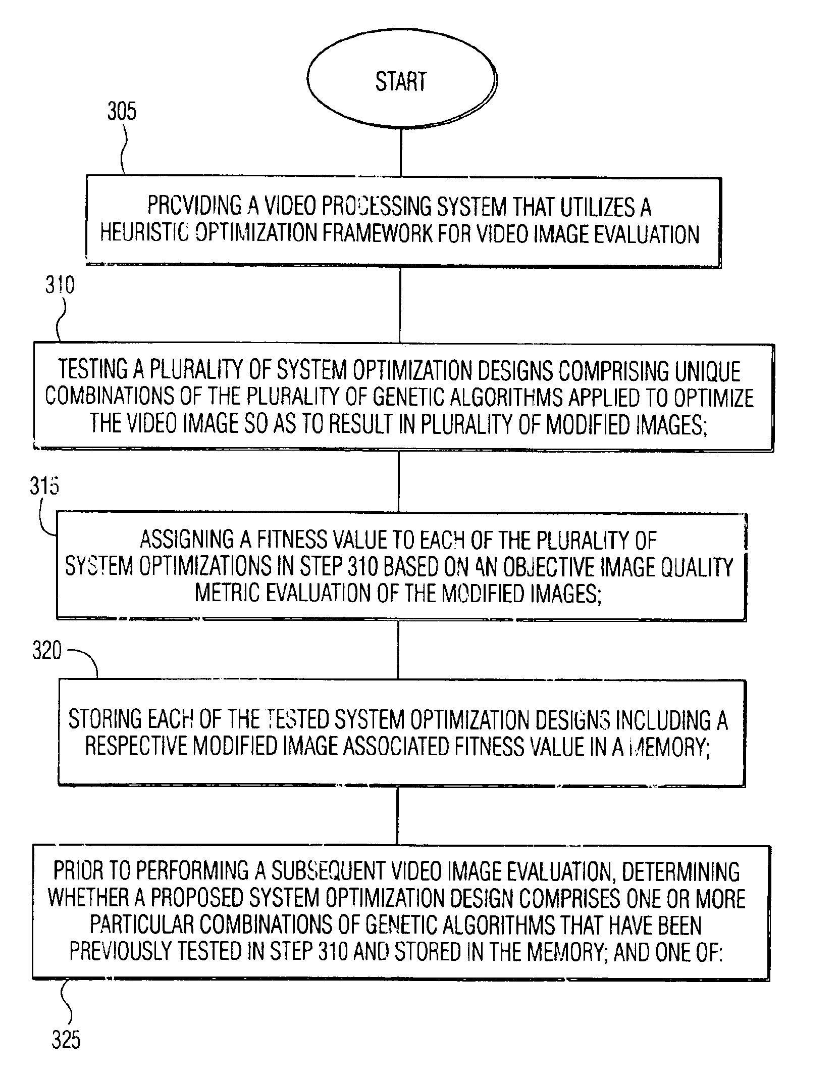 Method and an apparatus to speed the video system optimization using genetic algorithms and memory storage