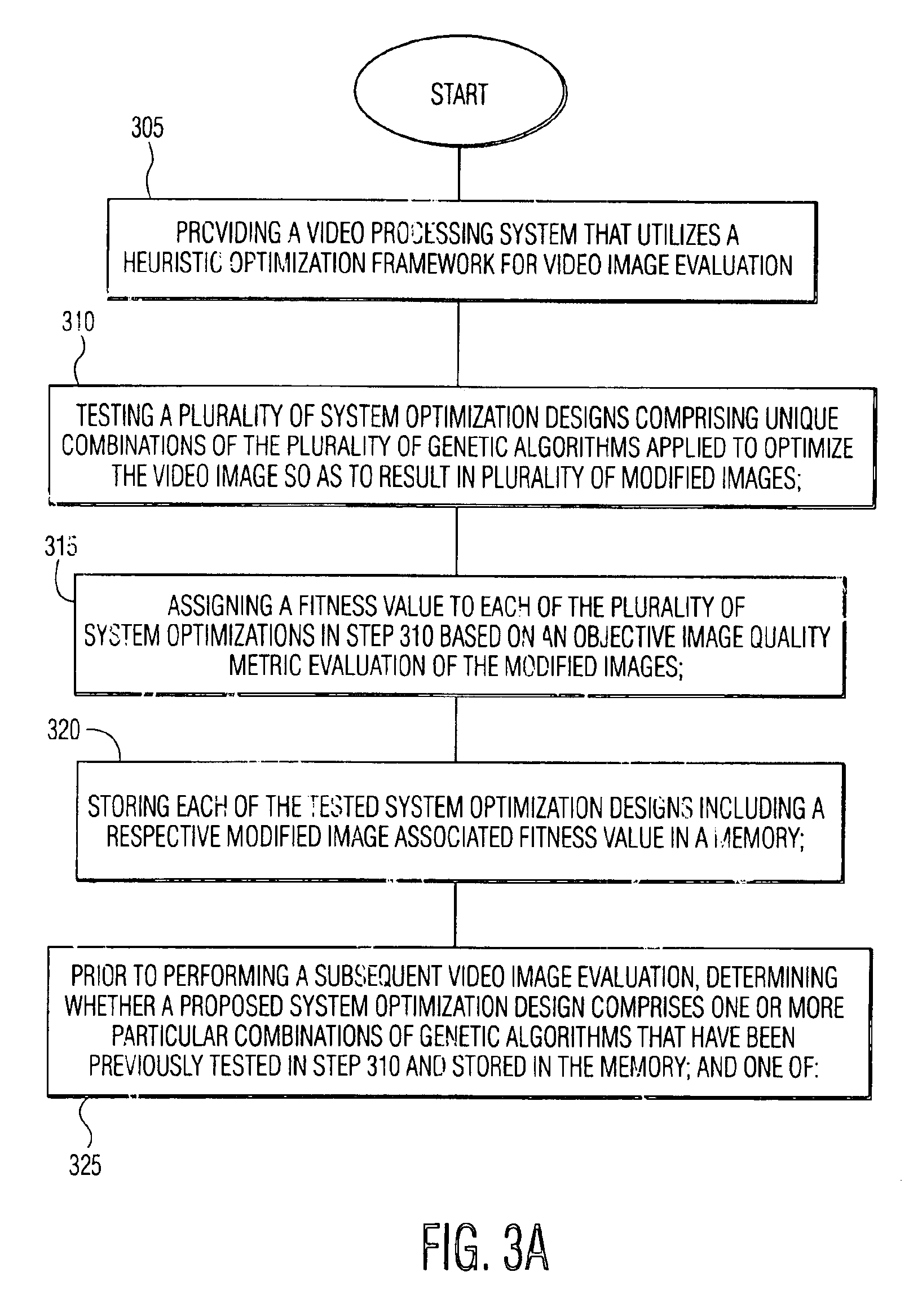 Method and an apparatus to speed the video system optimization using genetic algorithms and memory storage