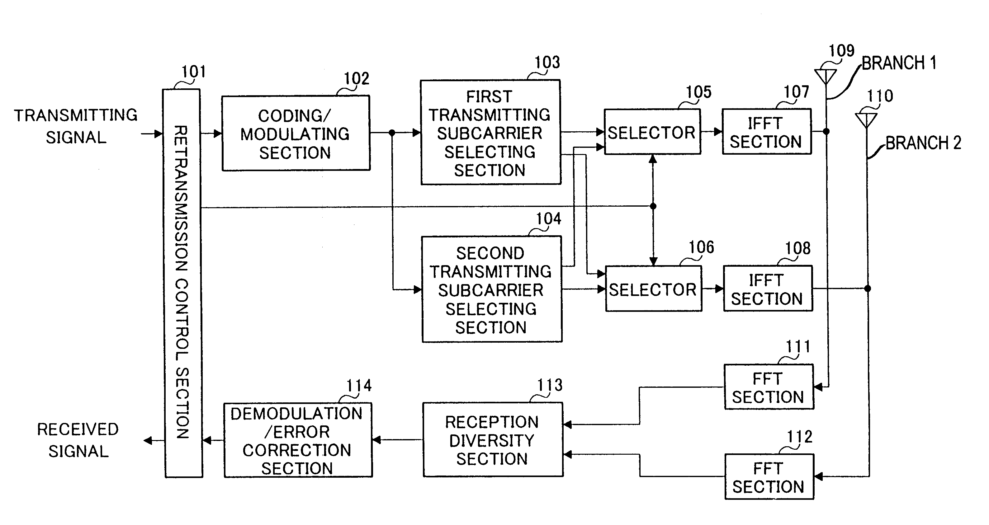 OFDM communication apparatus