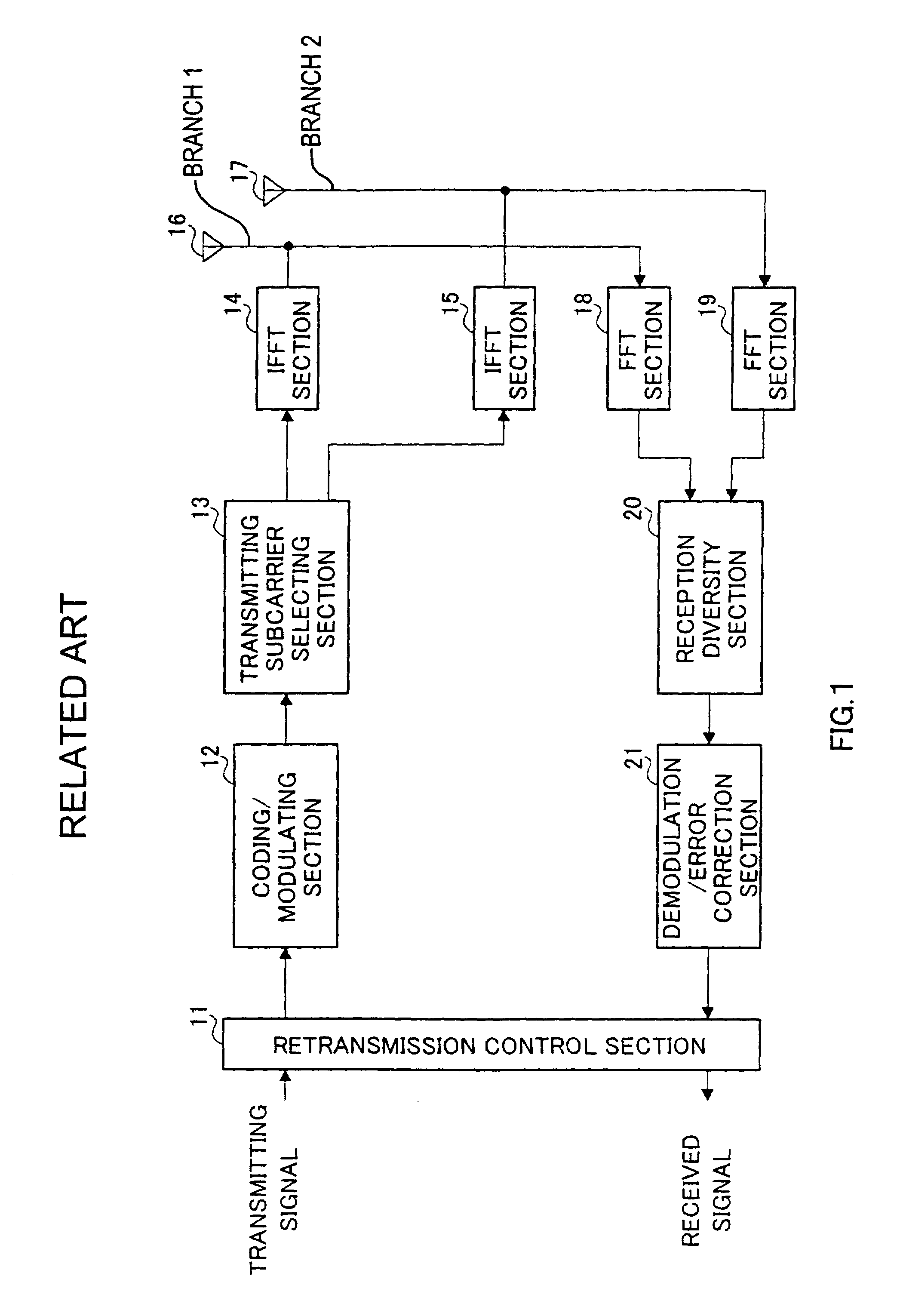 OFDM communication apparatus