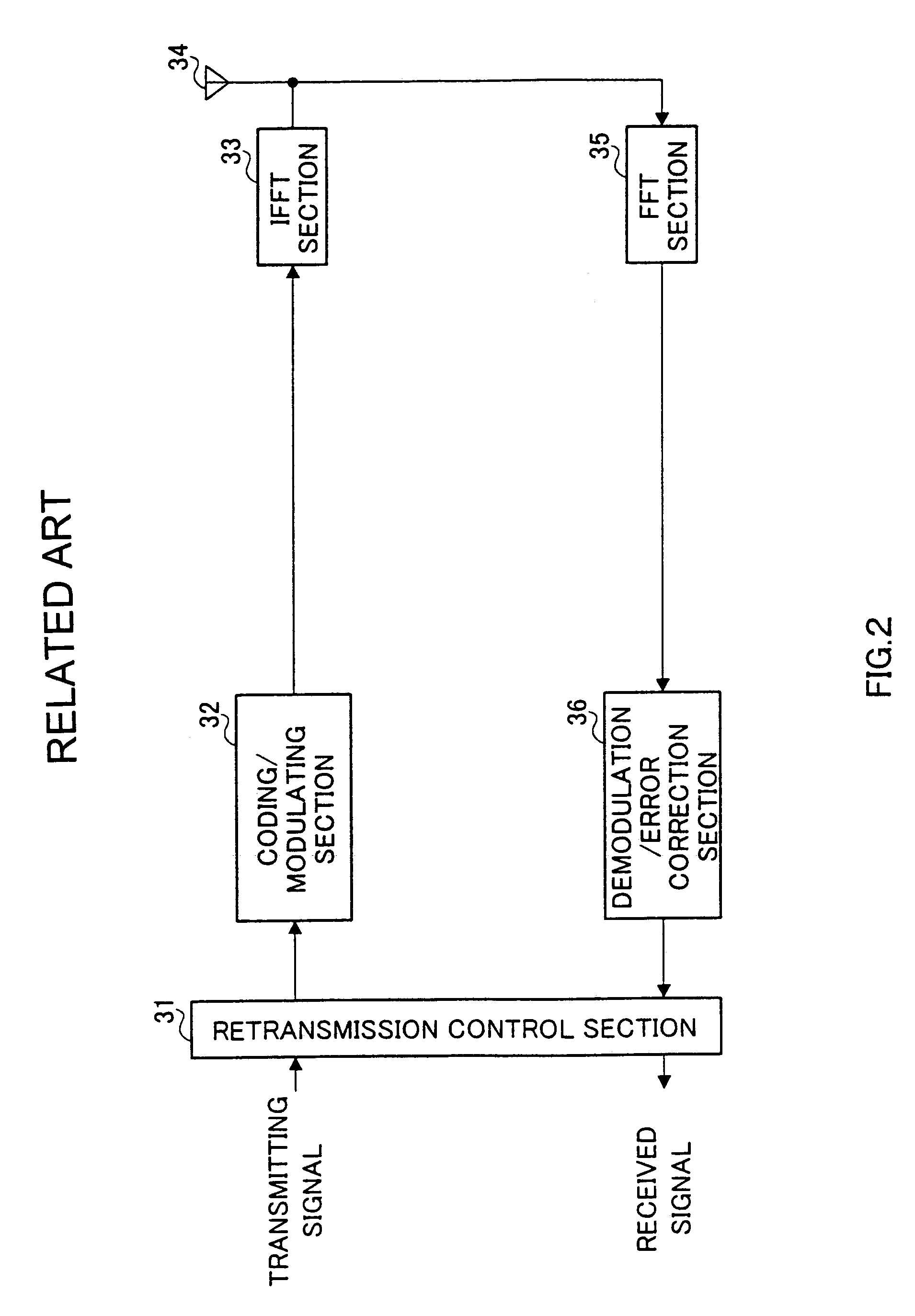 OFDM communication apparatus