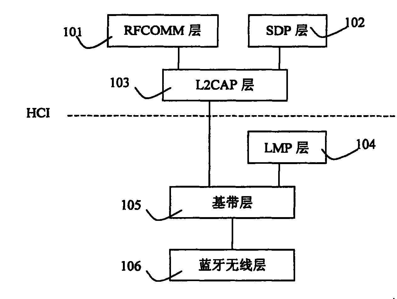 Safety protection module of mobile communication equipment and its processing method