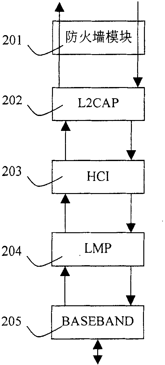 Safety protection module of mobile communication equipment and its processing method