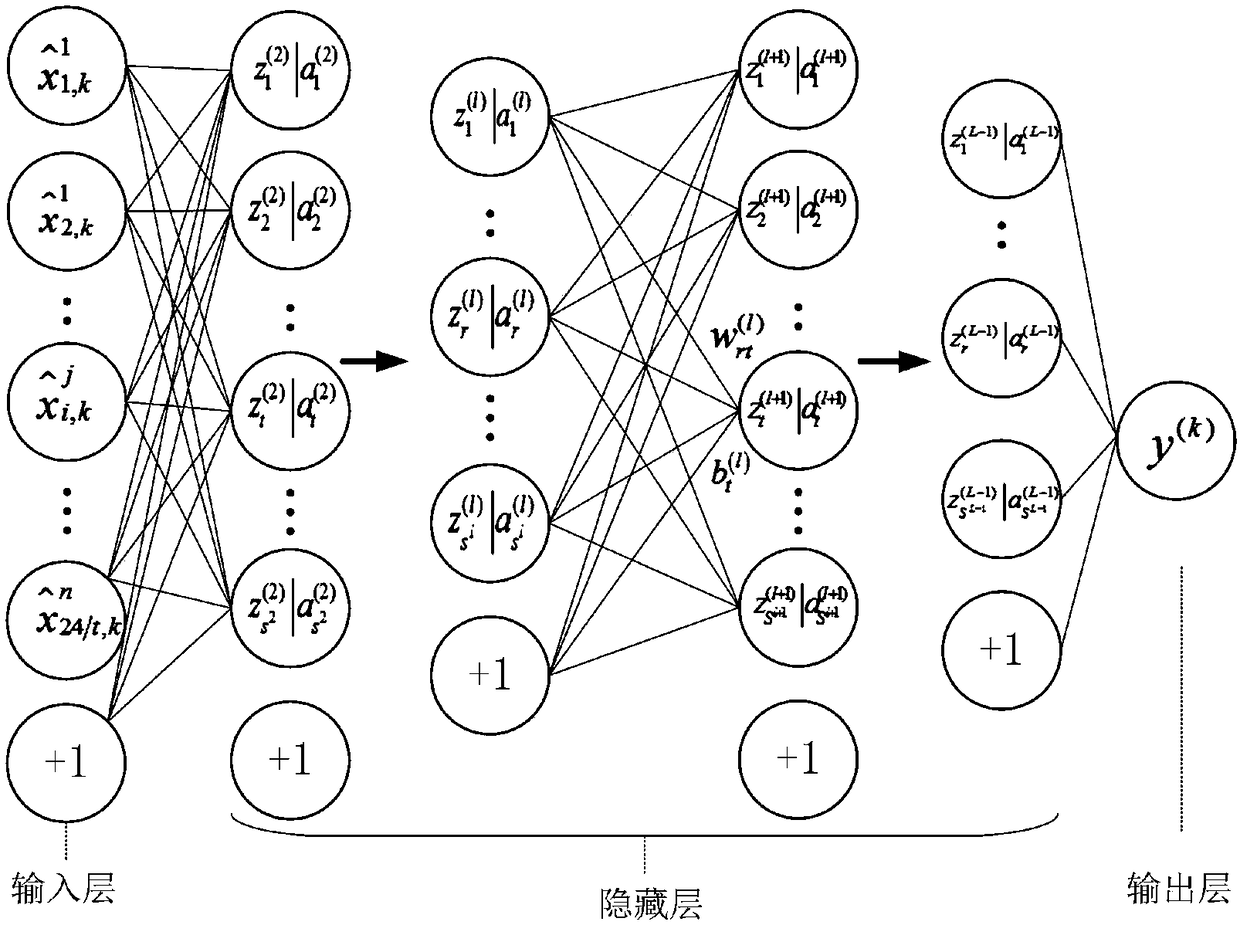 Fault diagnosis method of spacecraft based on artificial intelligence