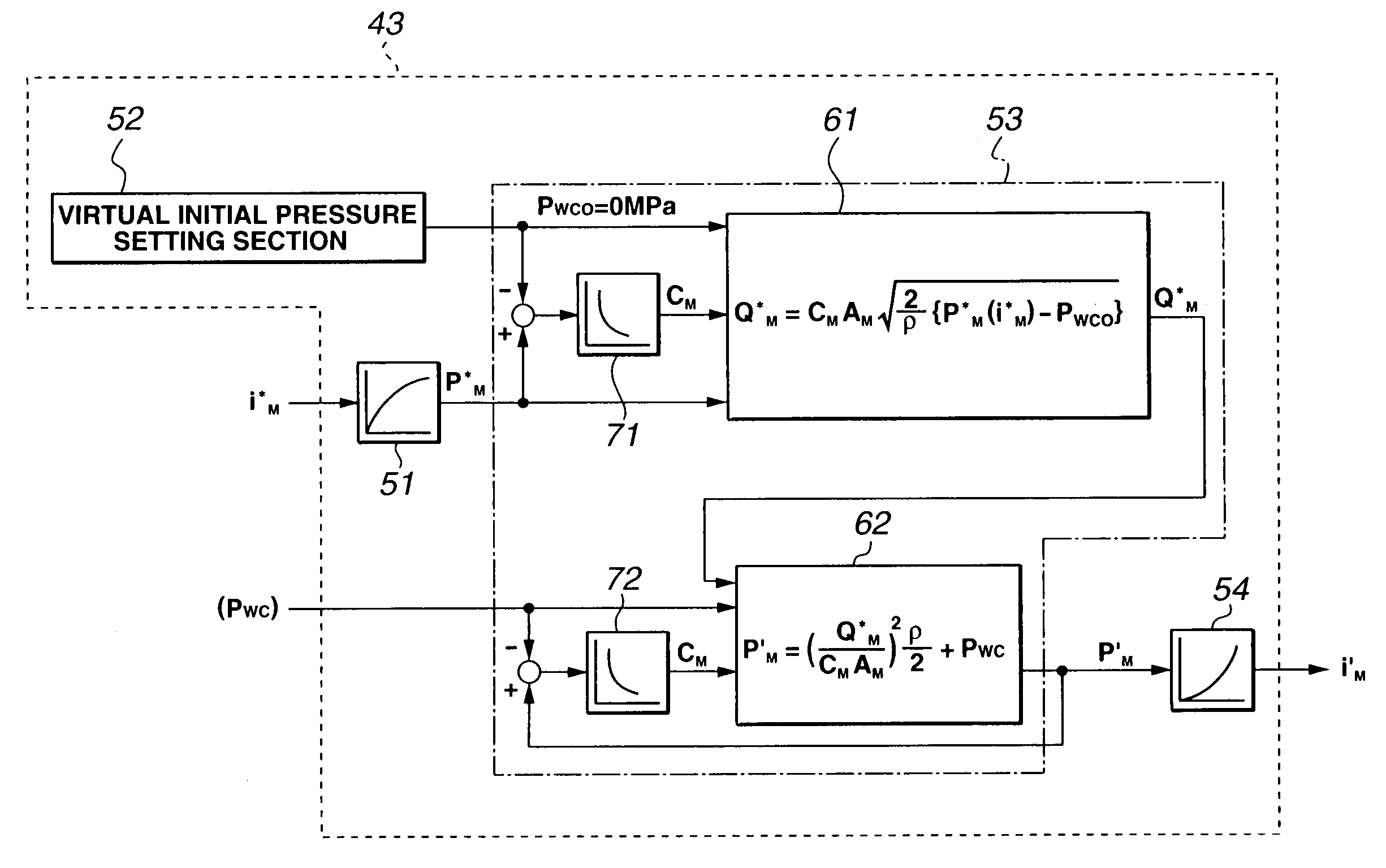 Electronically controlled hydraulic brake system