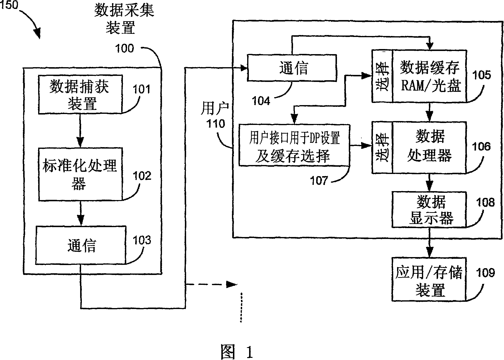 System and method of processing scan data