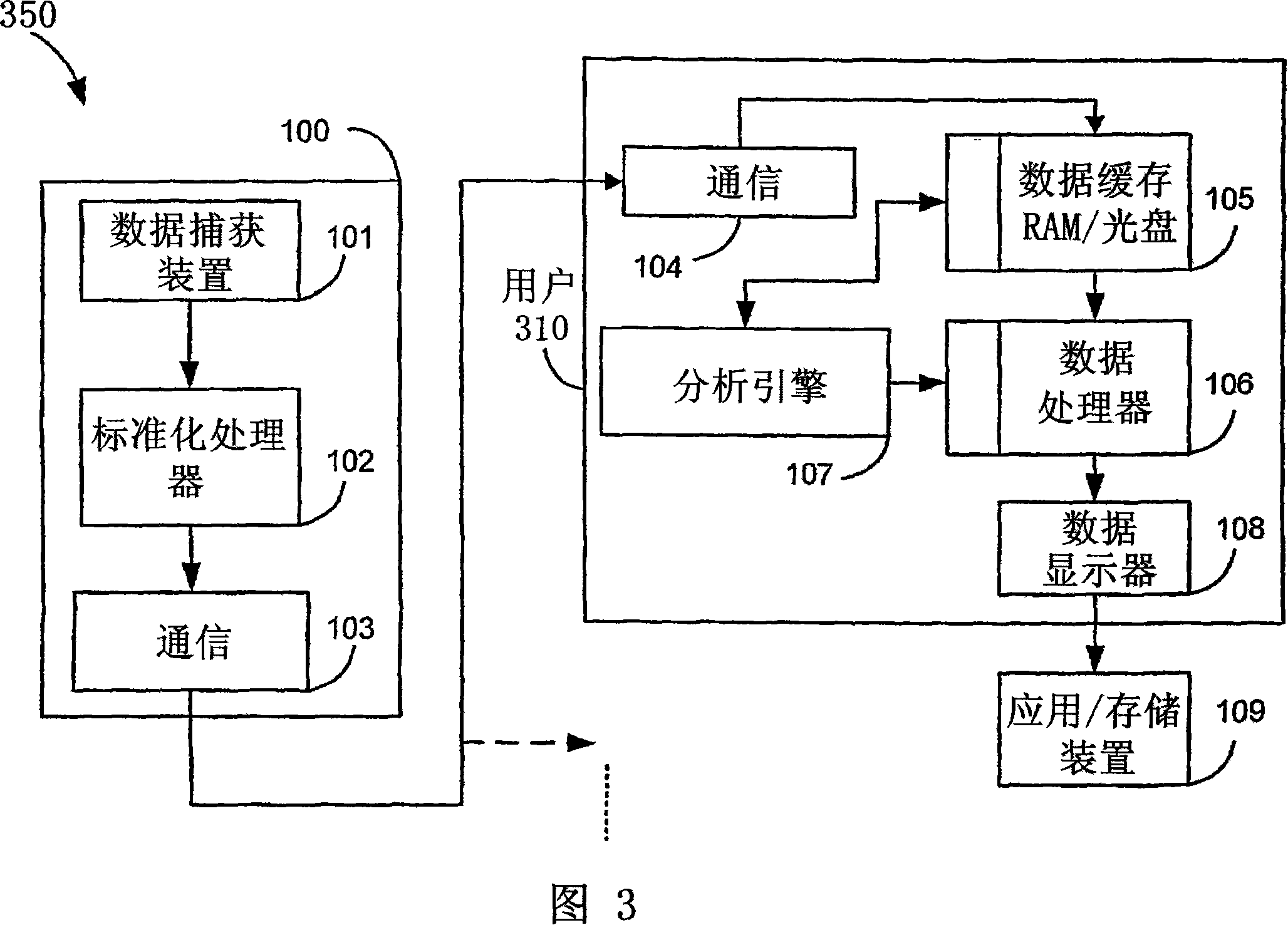 System and method of processing scan data