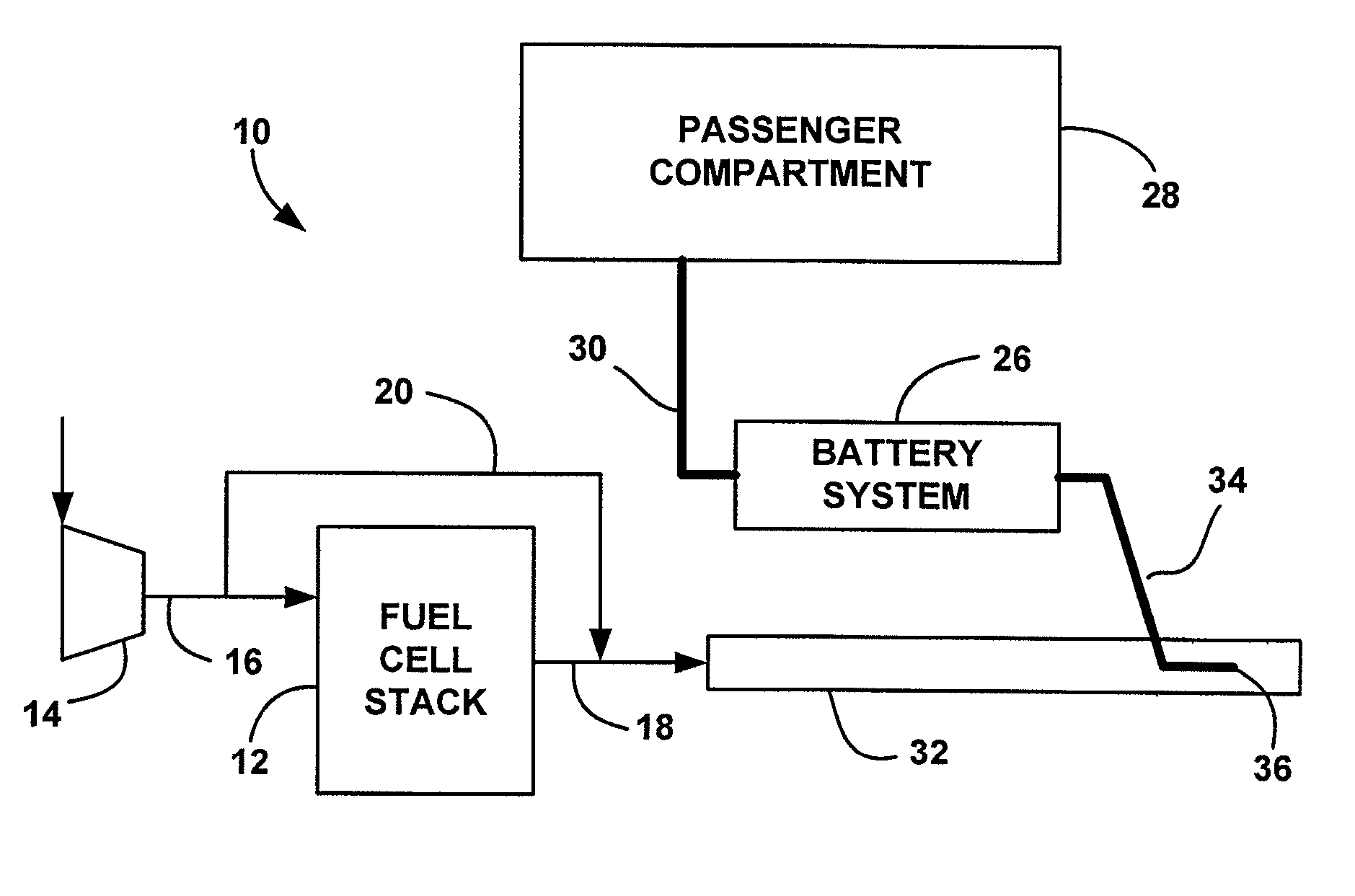 HV battery cooling with exhaust flow of fuel cell systems