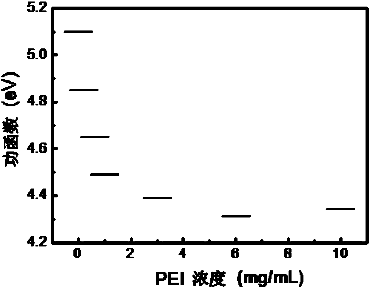 Polymer composite material with adjustable work function, and preparation method and application thereof