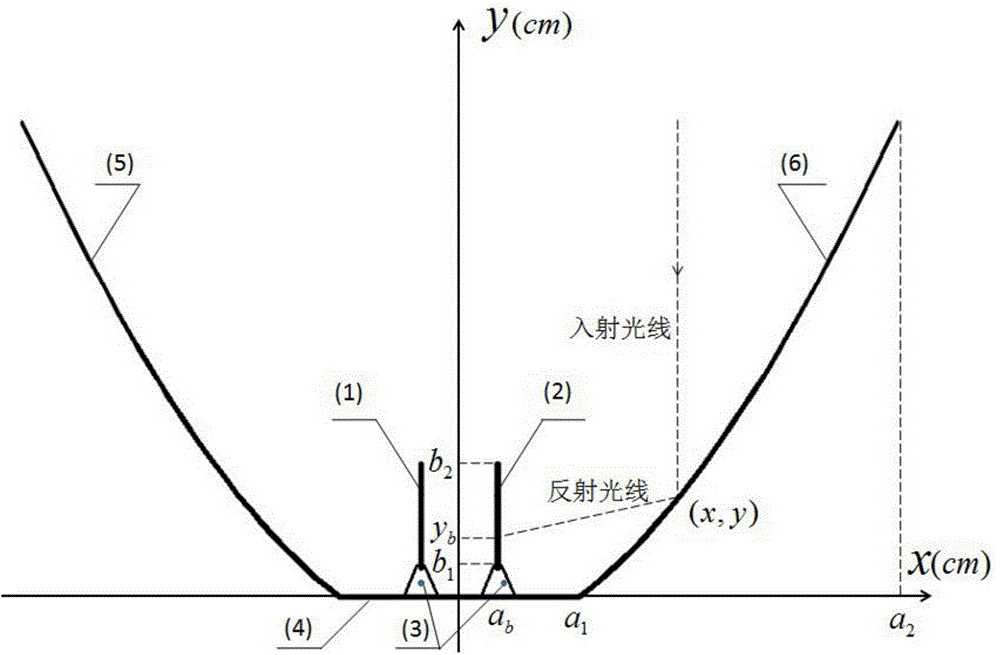 Groove type uniform light condensing single axis tracking solar photovoltaic power generating device