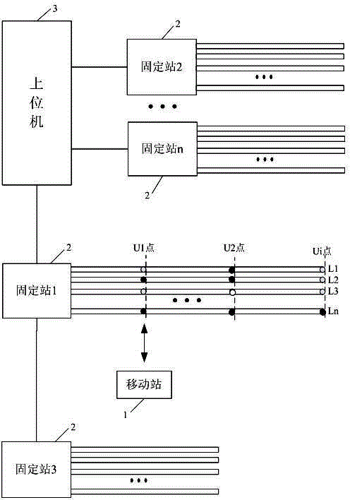 Displacement sensing positioning system on basis of radio frequency identification technology and positioning method