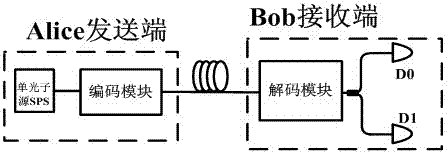 Quantum key distribution system for resisting blinding attack