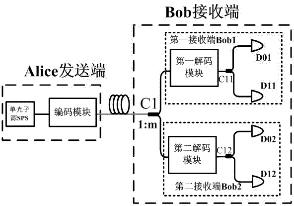 Quantum key distribution system for resisting blinding attack