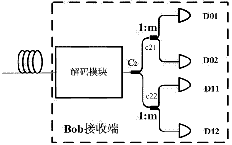 Quantum key distribution system for resisting blinding attack