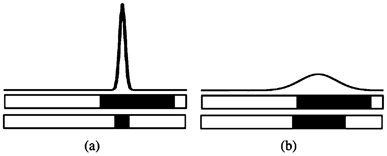 Sequence domain adaptation method based on adversarial learning in scene text recognition