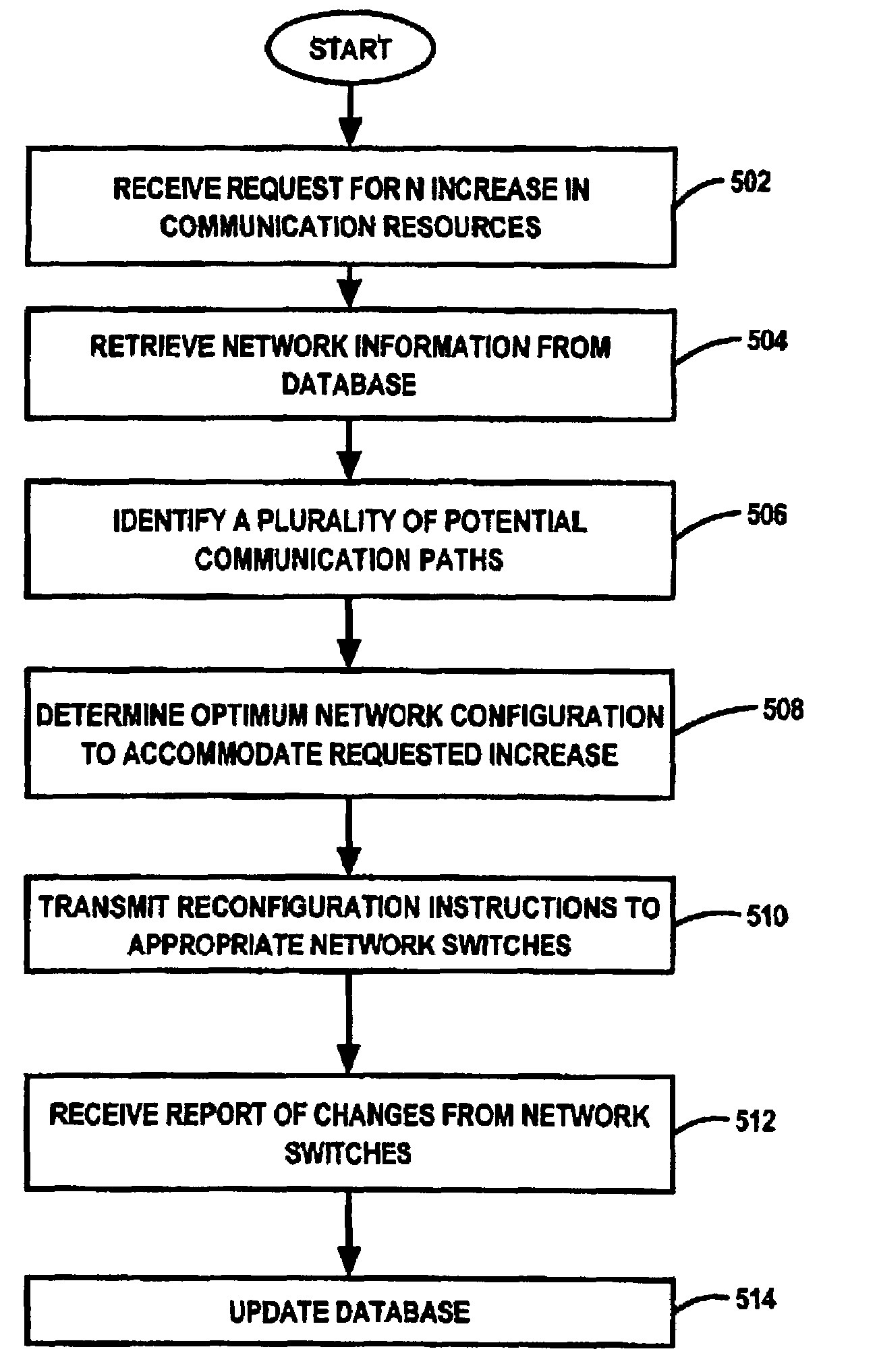 Apparatus, system and method for managing circuit and packet-switched calls on a network