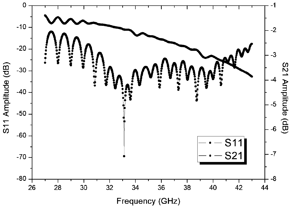 A slow-wave structure of double-electron-beam periodic meander metal wires clamped by dielectric rods on both sides