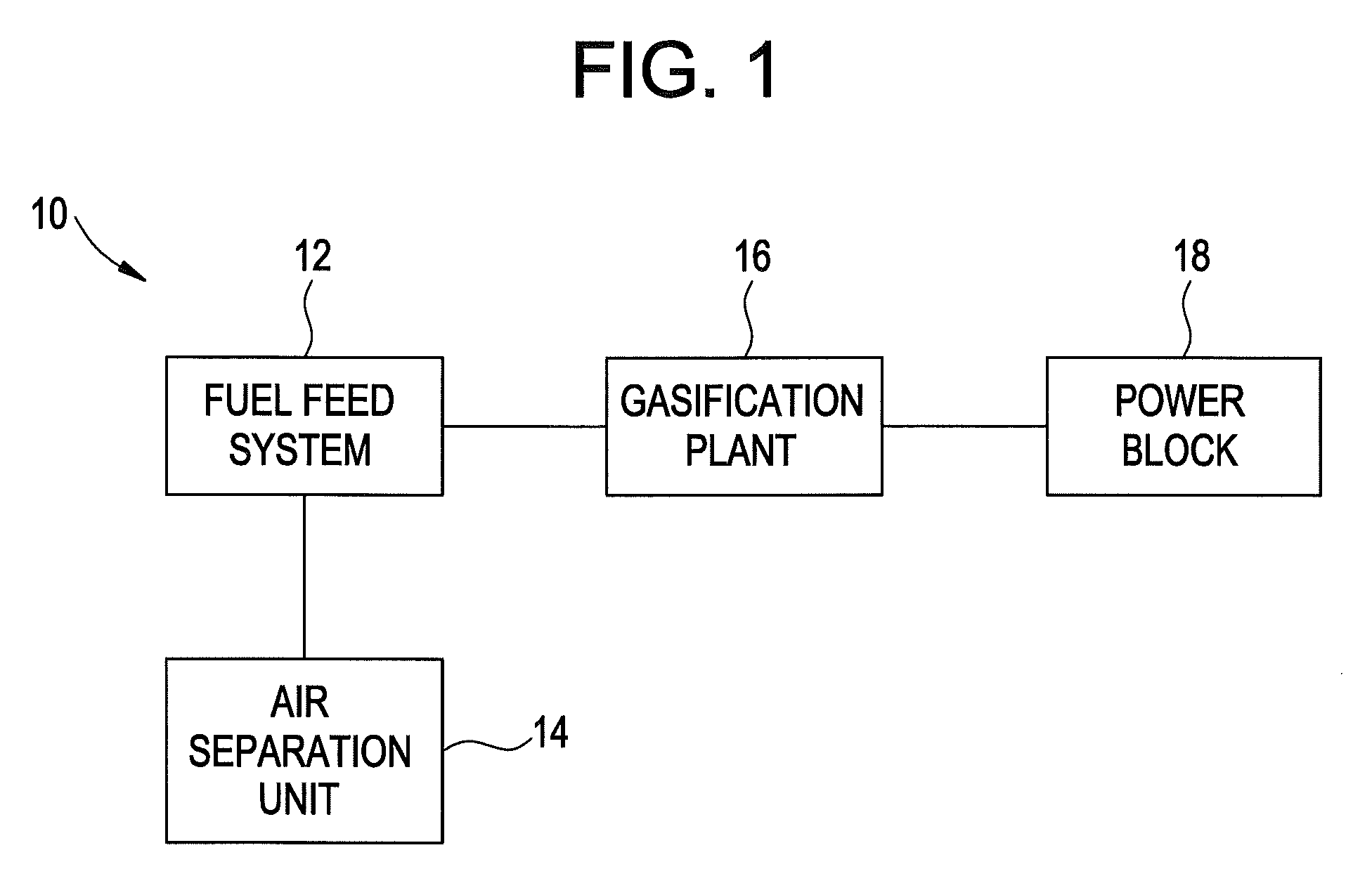 Method and apparatus for a feed into a gasifier utilizing a slurry