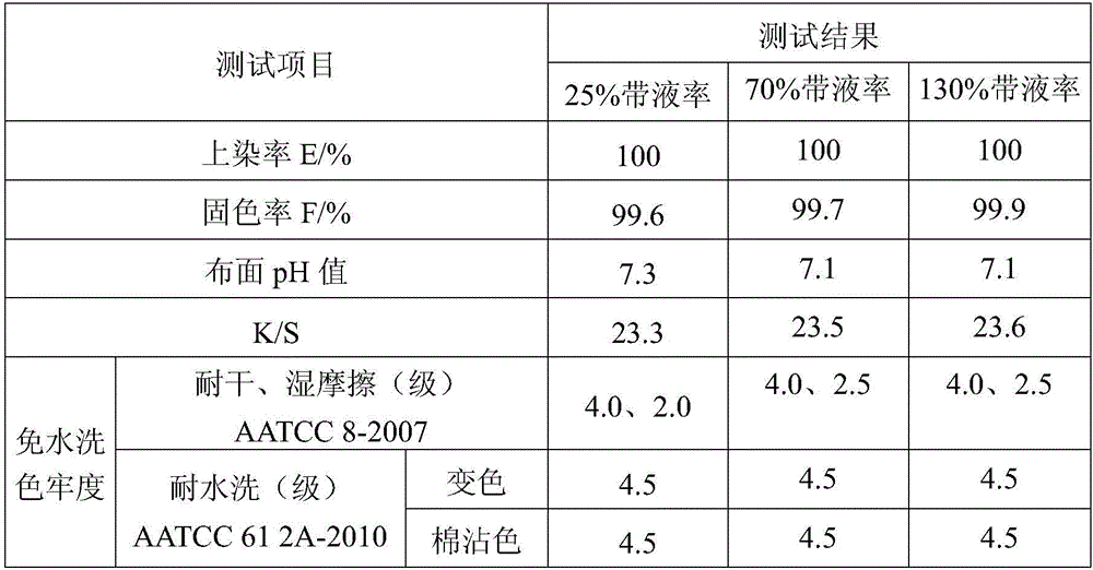 Non-aqueous-medium dyeing and washing-free color fixation method for reactive dye