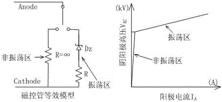 Power supply for achieving pulse microwave output employing magnetron and control method of power supply