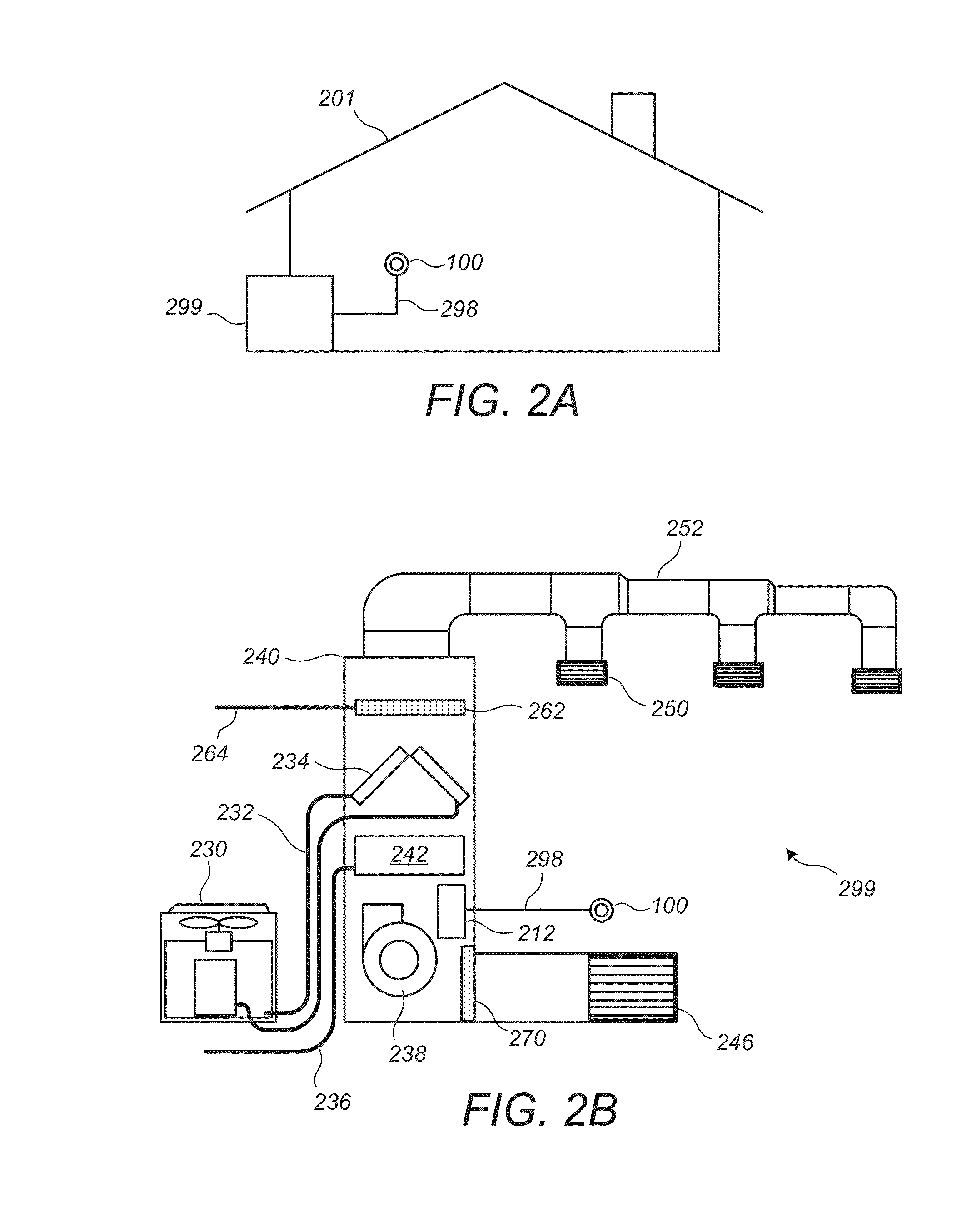 Building control unit method and controls