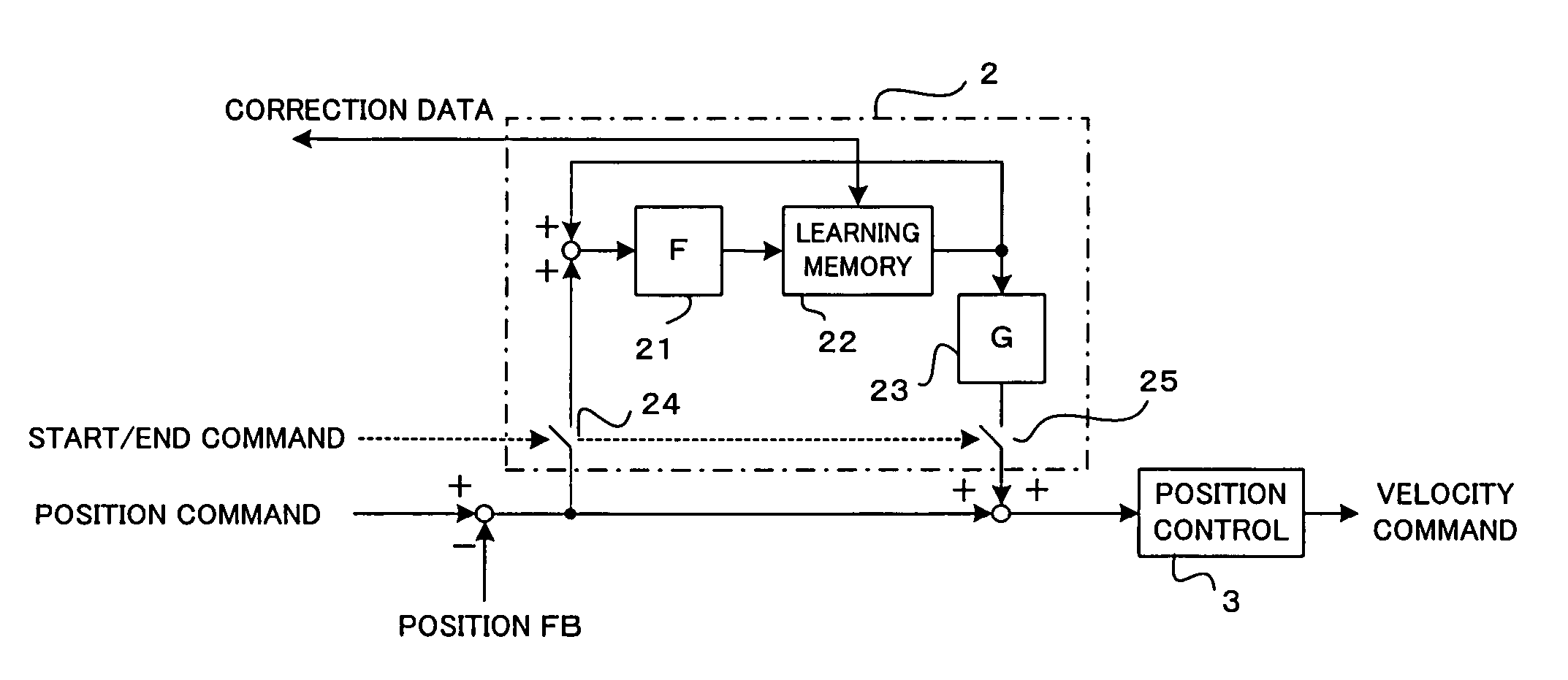 Numerical controller