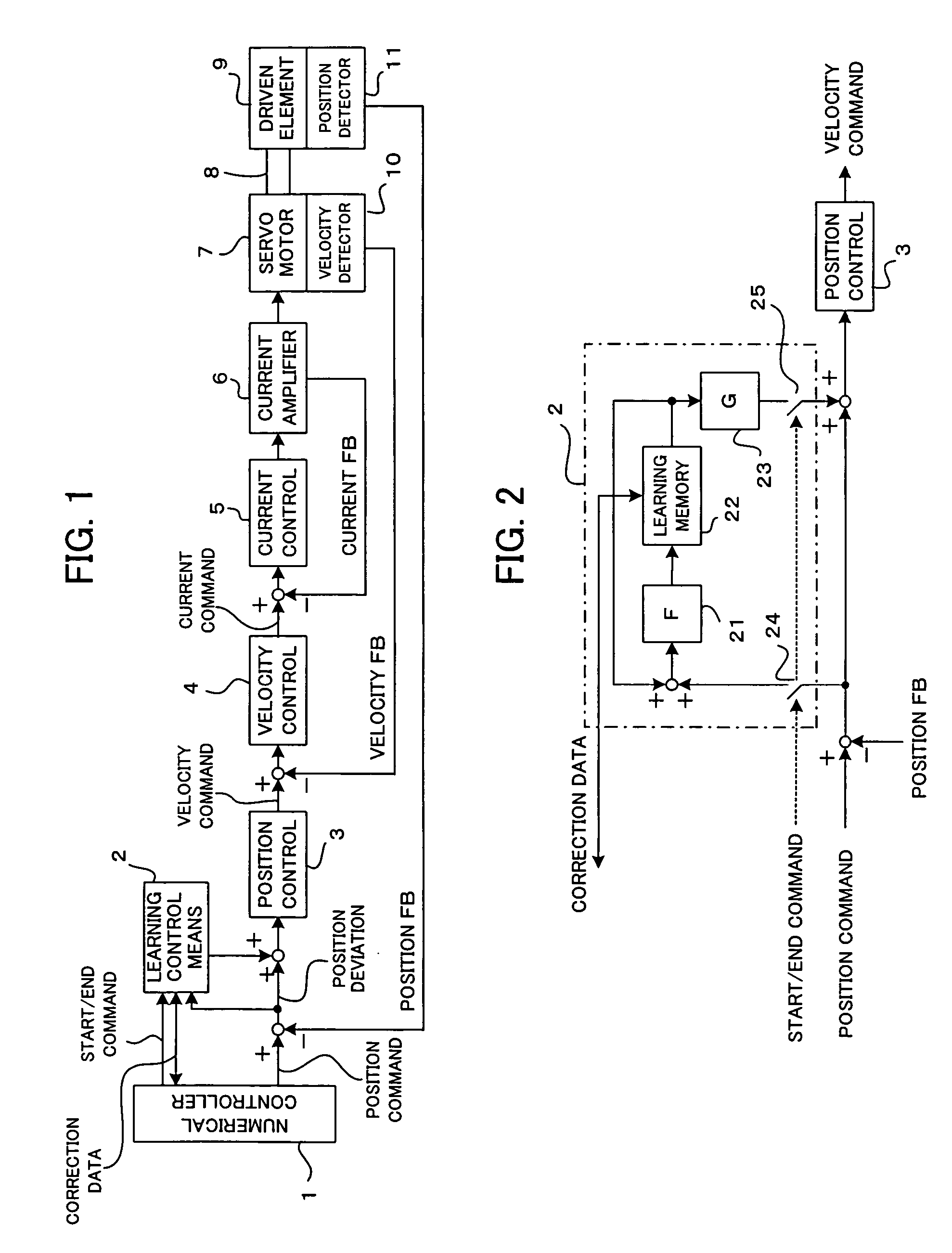 Numerical controller