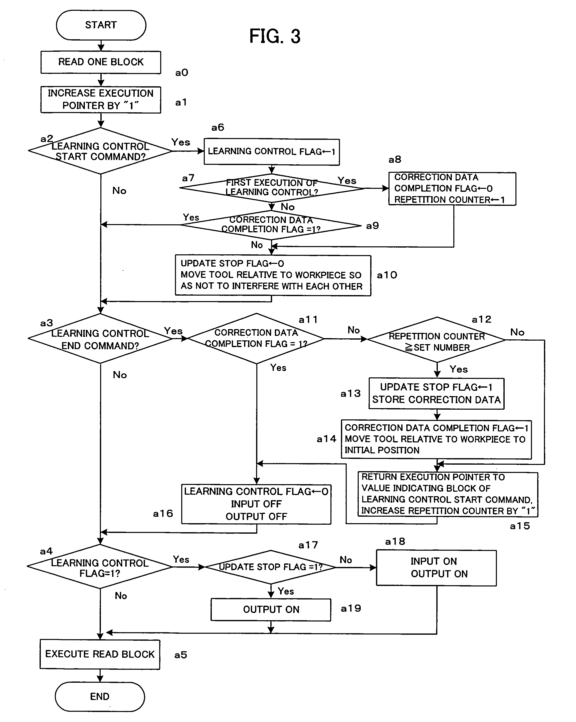 Numerical controller