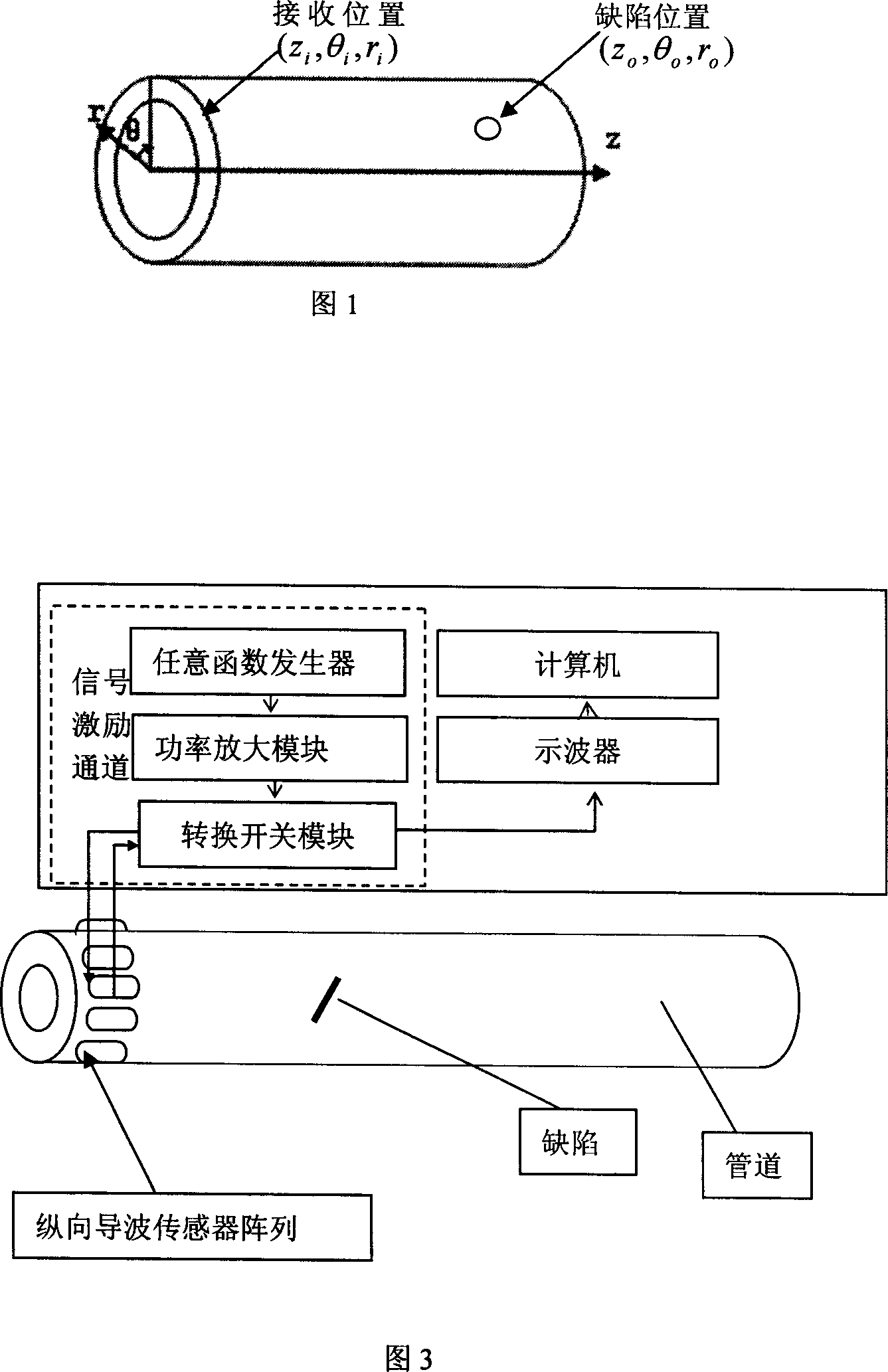 Supersonic guide-wave time reversion detection apparatus and method for defect of pipeline