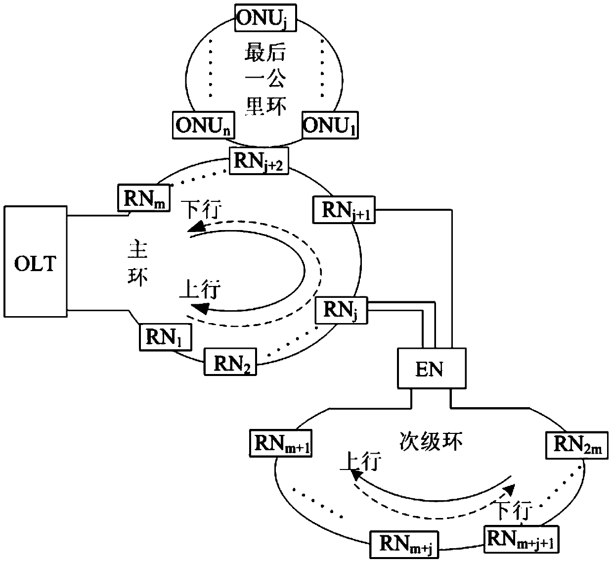 A scalable and low-overhead twdm-pon all-fiber protection architecture