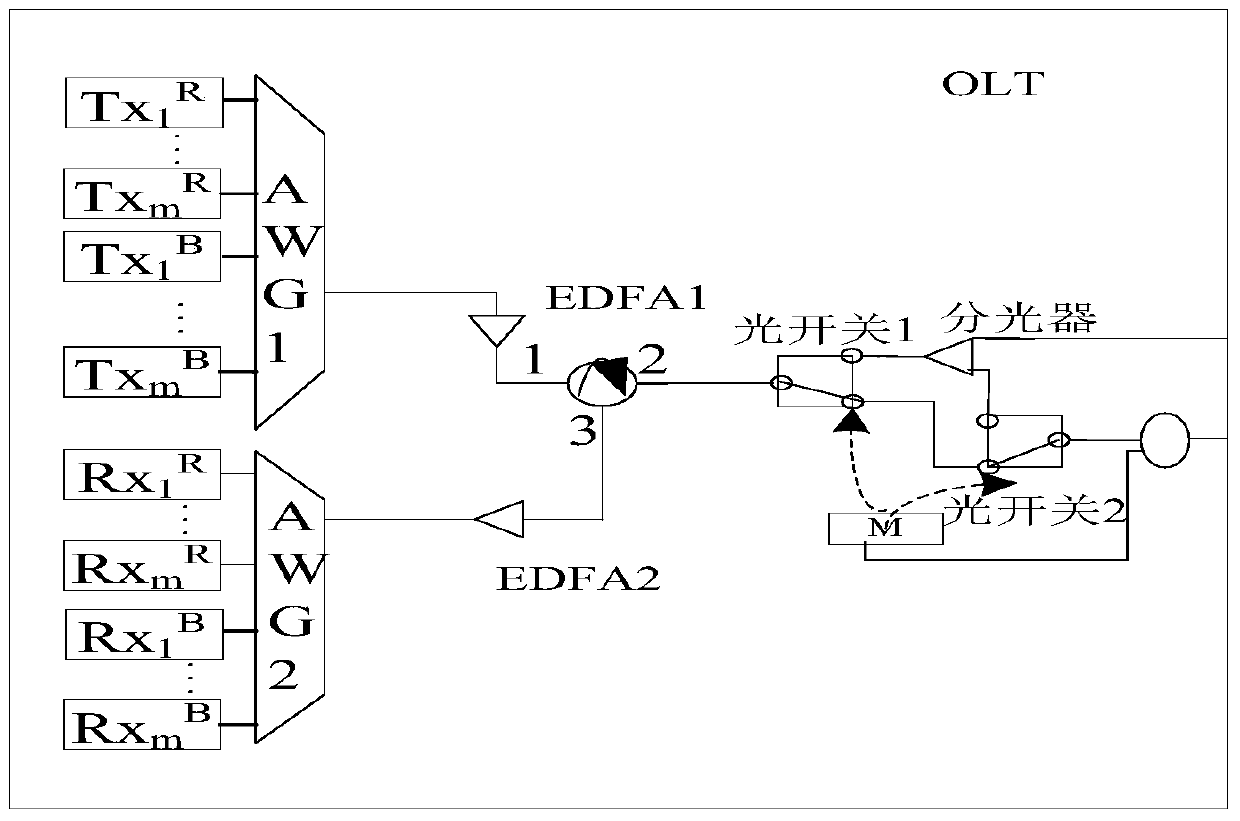 A scalable and low-overhead twdm-pon all-fiber protection architecture