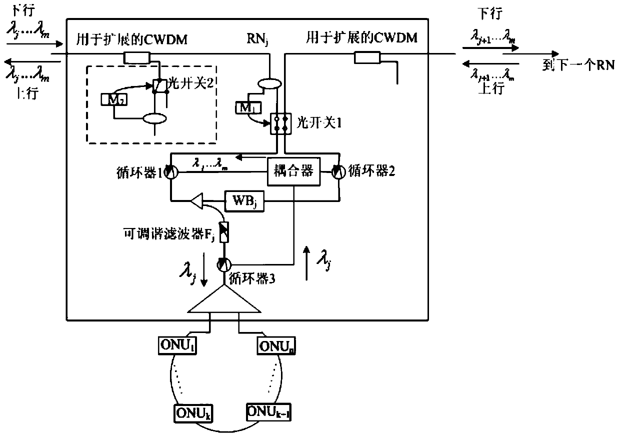 A scalable and low-overhead twdm-pon all-fiber protection architecture