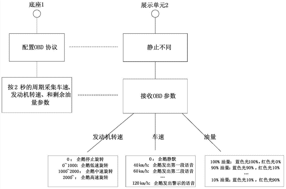 Vehicle-mounted electronic device