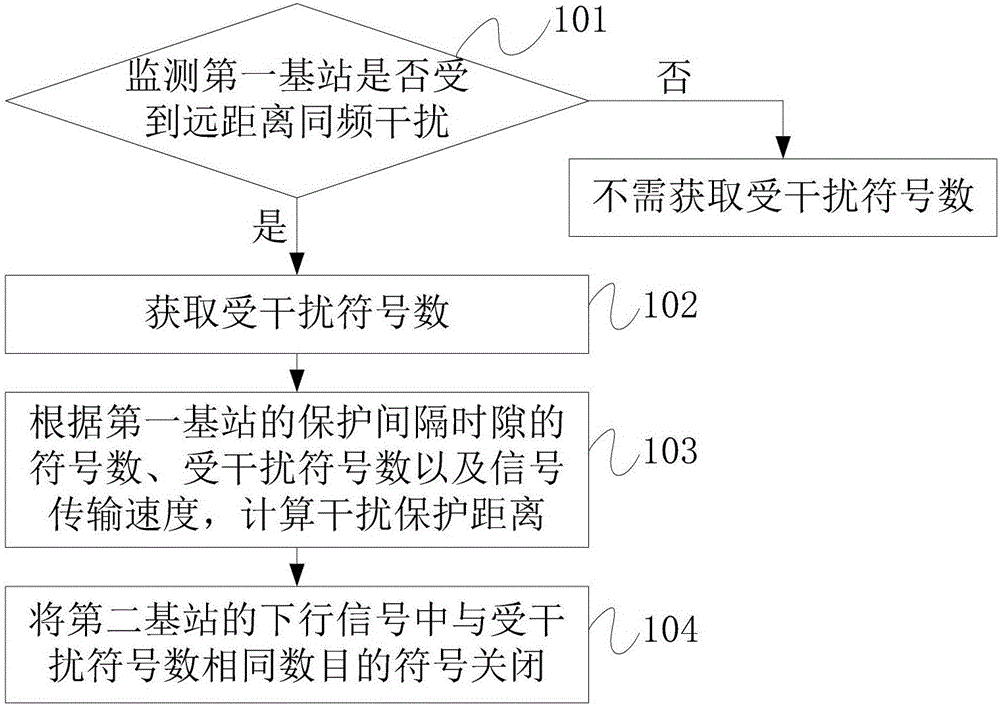 Method and apparatus for suppressing long-range co-channel interference