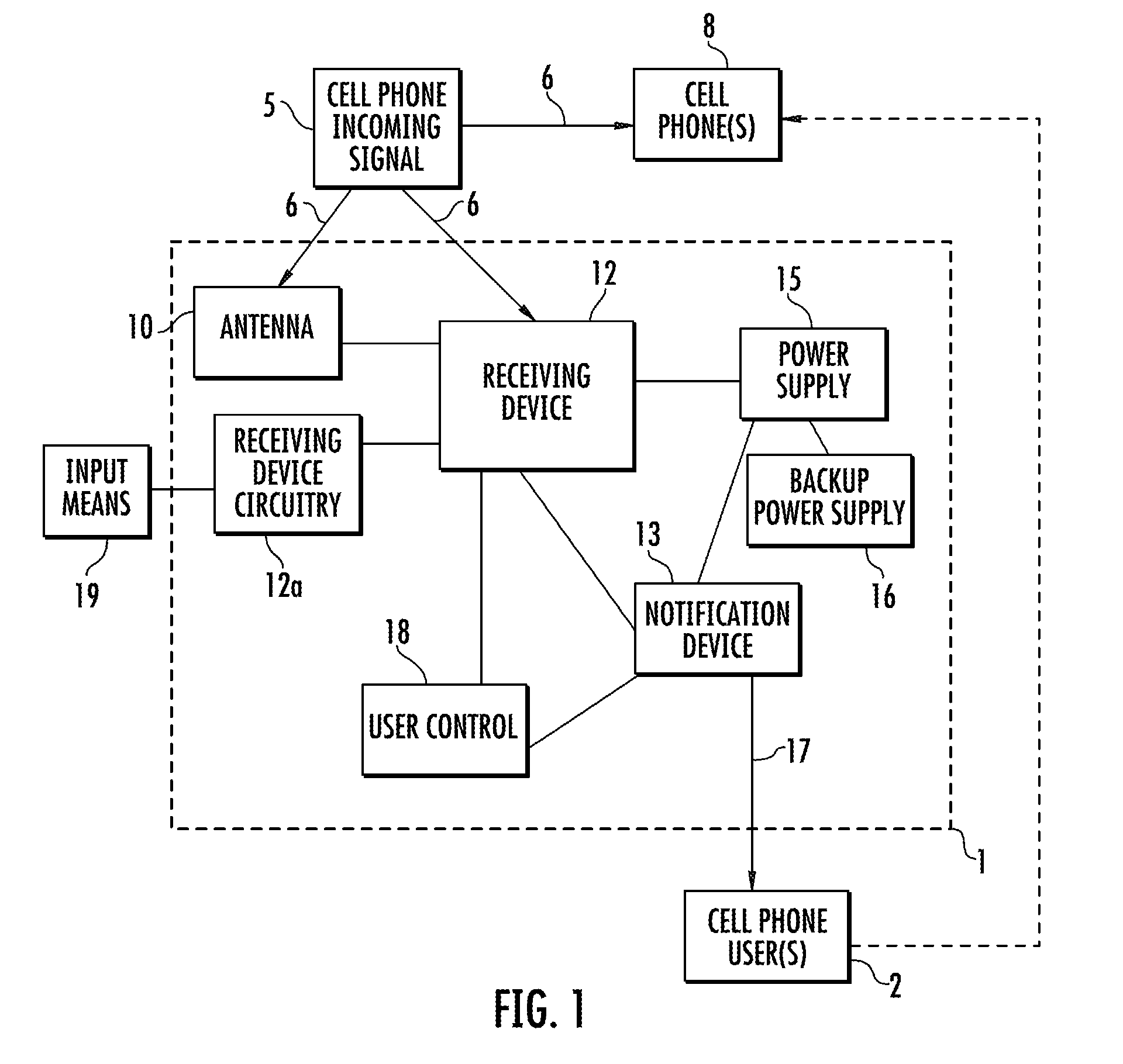 Cell Phone Remote Ringer