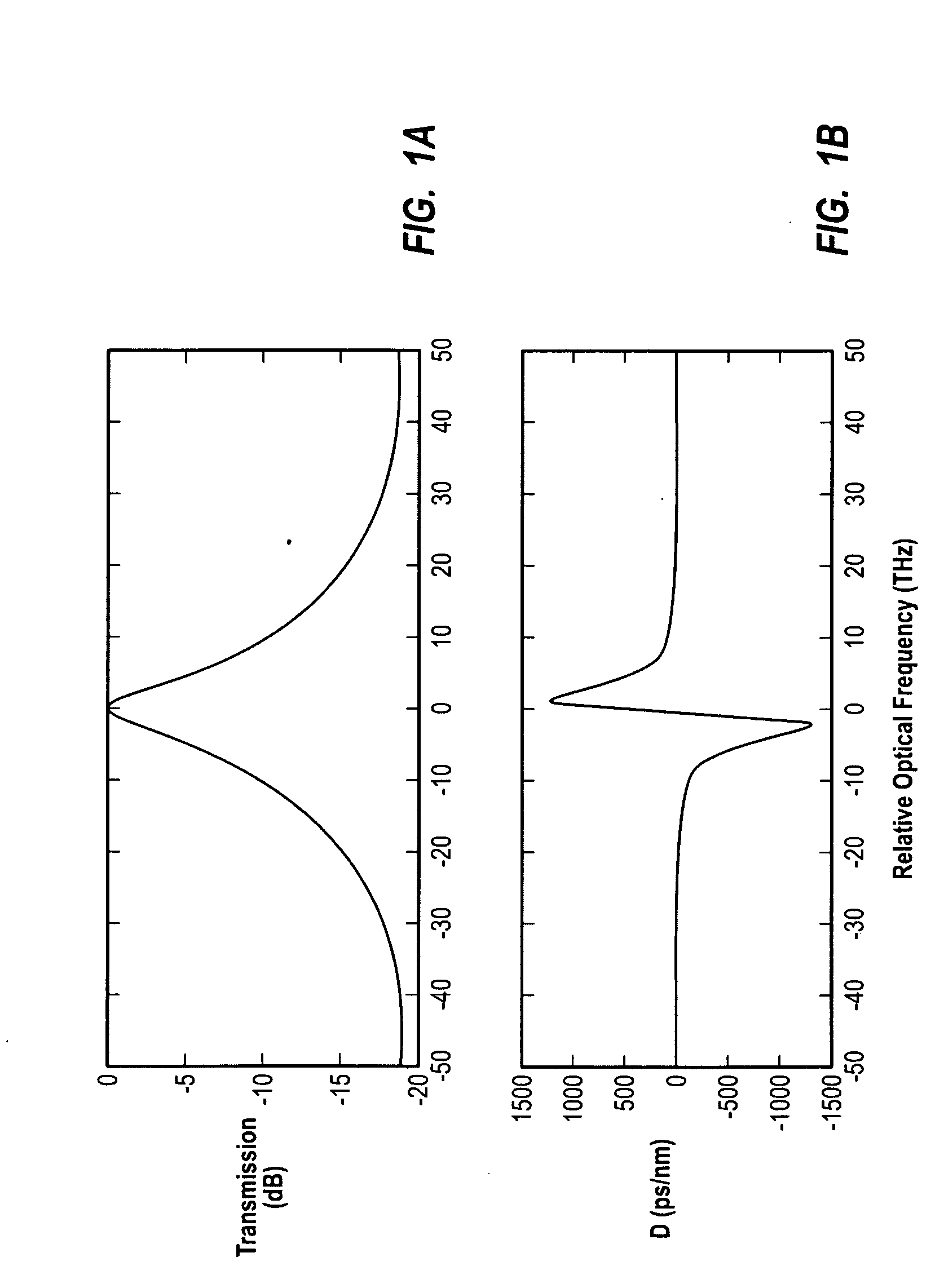 Power source for a dispersion compensation fiber optic system