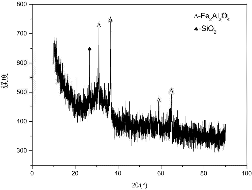 Method of utilizing microbial mineralization to treat copper slag to prepare building material