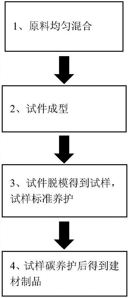 Method of utilizing microbial mineralization to treat copper slag to prepare building material