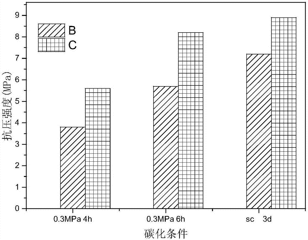 Method of utilizing microbial mineralization to treat copper slag to prepare building material