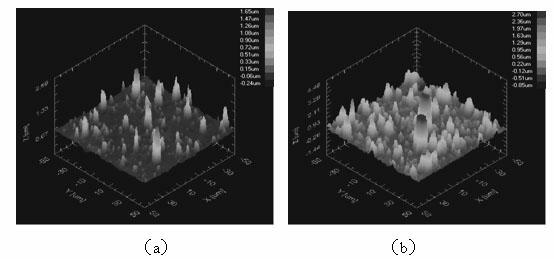 Method for plating films of multi-arc ion plating