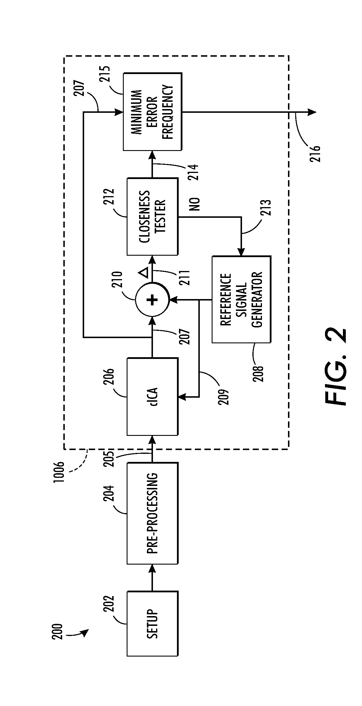 Estimating cardiac pulse recovery from multi-channel source data via constrained source separation