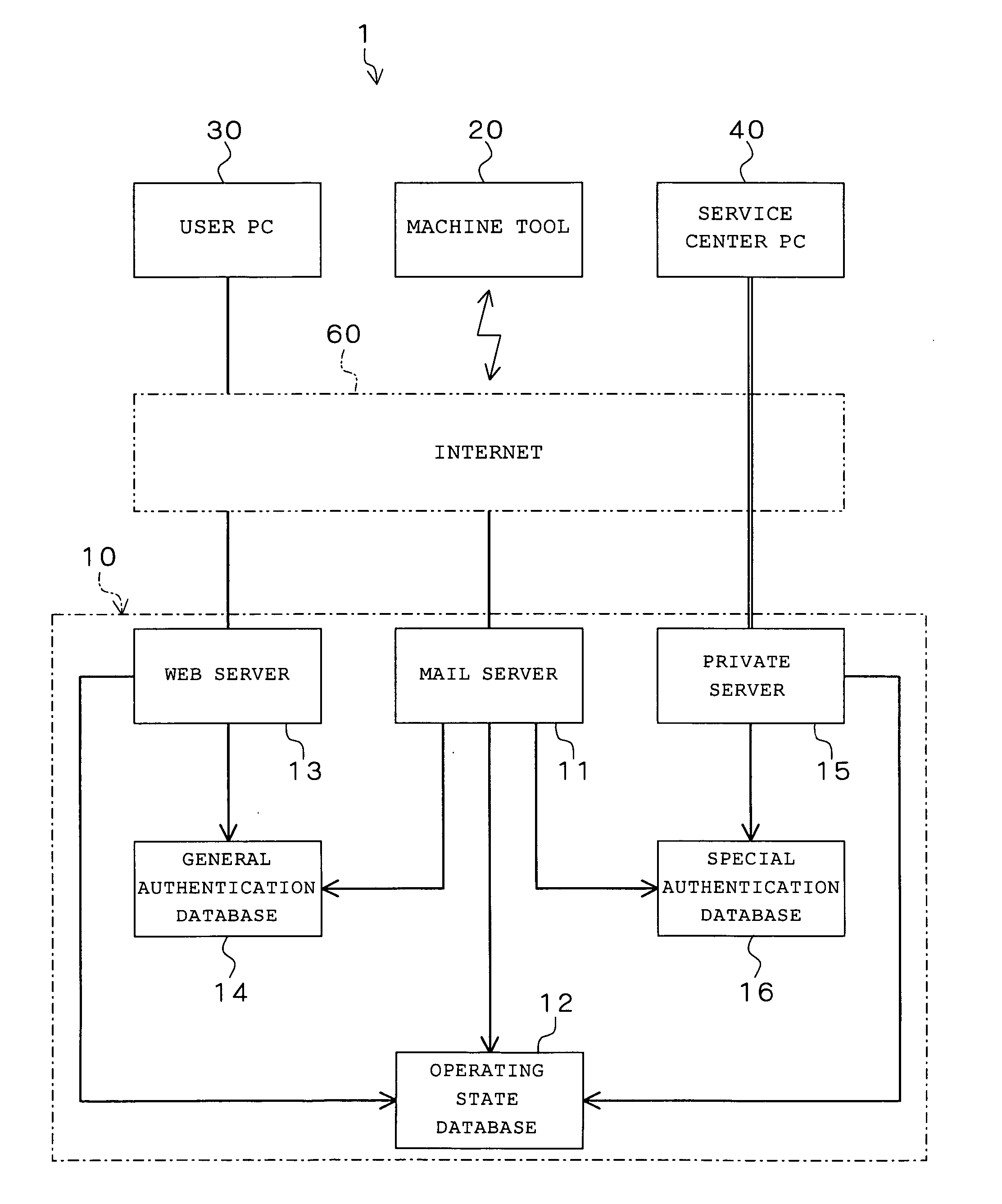 Operating state management system for machine tool