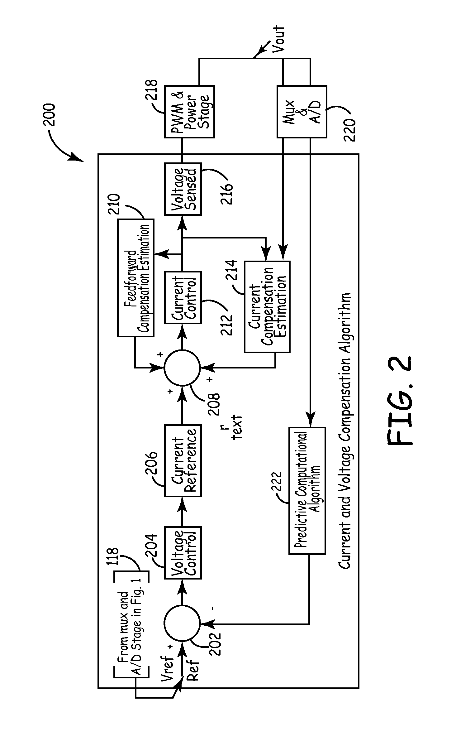 Adaptive digital power control system