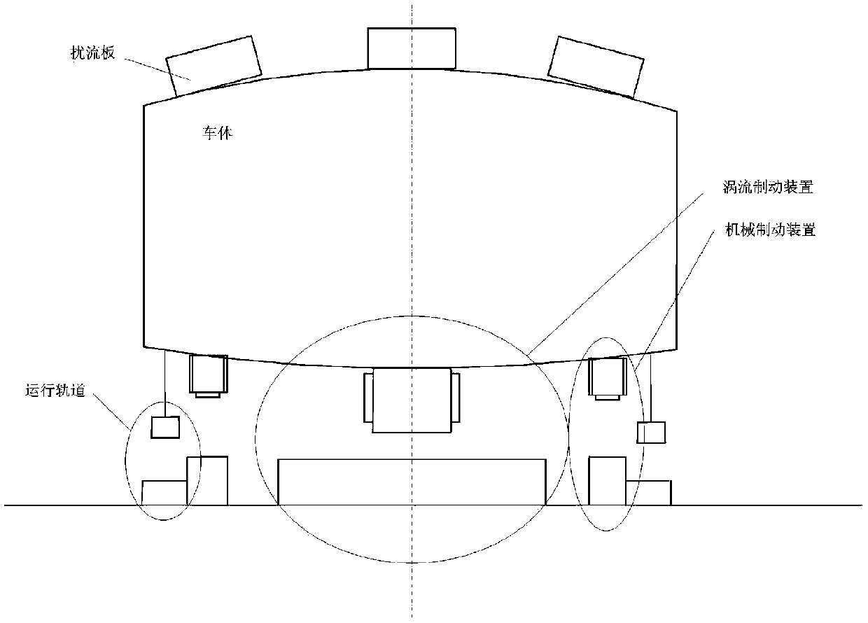 Blended braking system and method