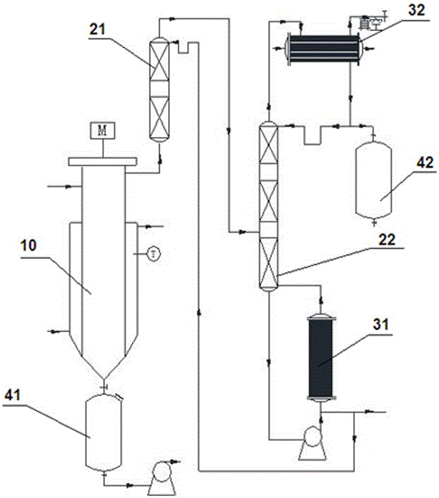 System integrating fatty group or ring group diisocyanate synthesis and separation and purification and synthesis method