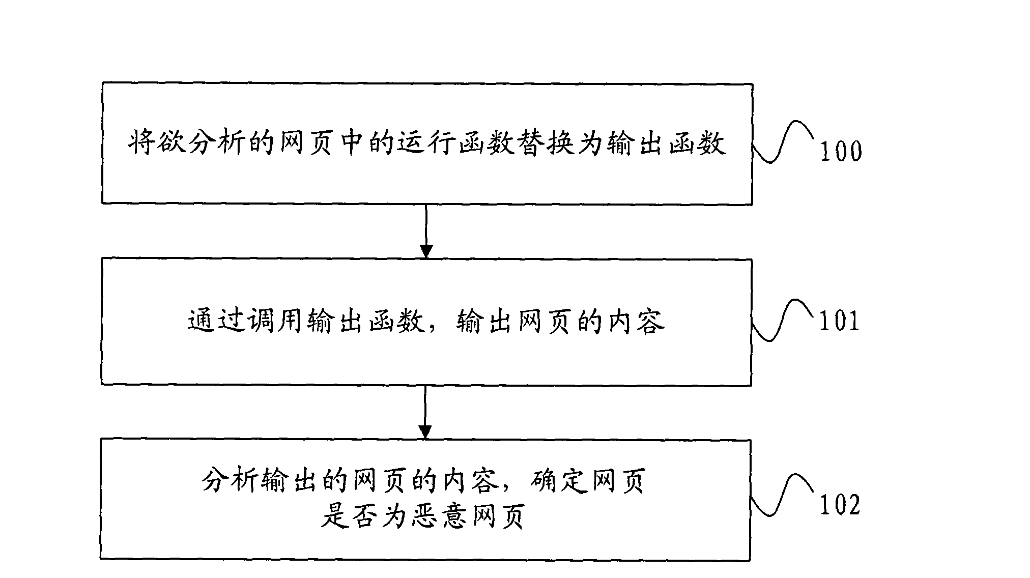 Method and device for analyzing webpage